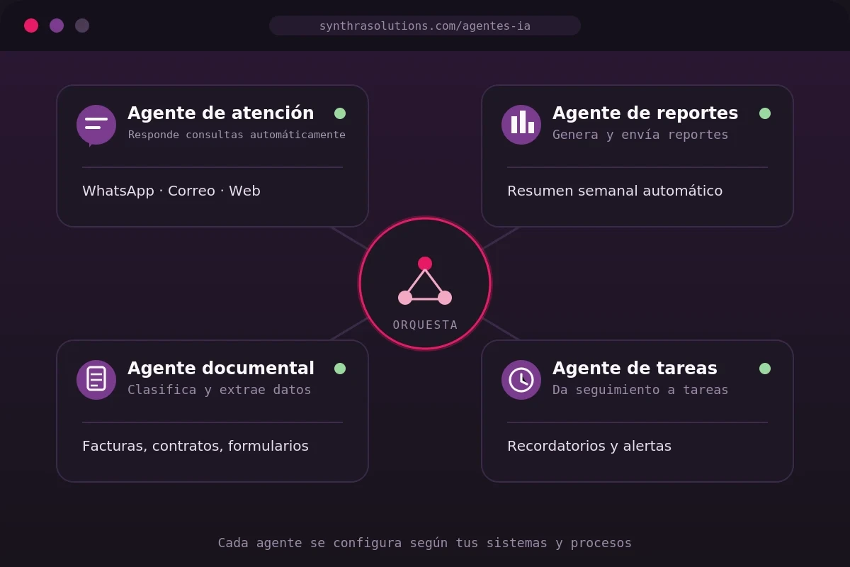 Interfaz de Agentes de Inteligencia Artificial de Synthra